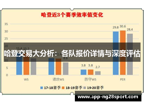 哈登交易大分析：各队报价详情与深度评估