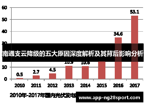 南通支云降级的五大原因深度解析及其背后影响分析